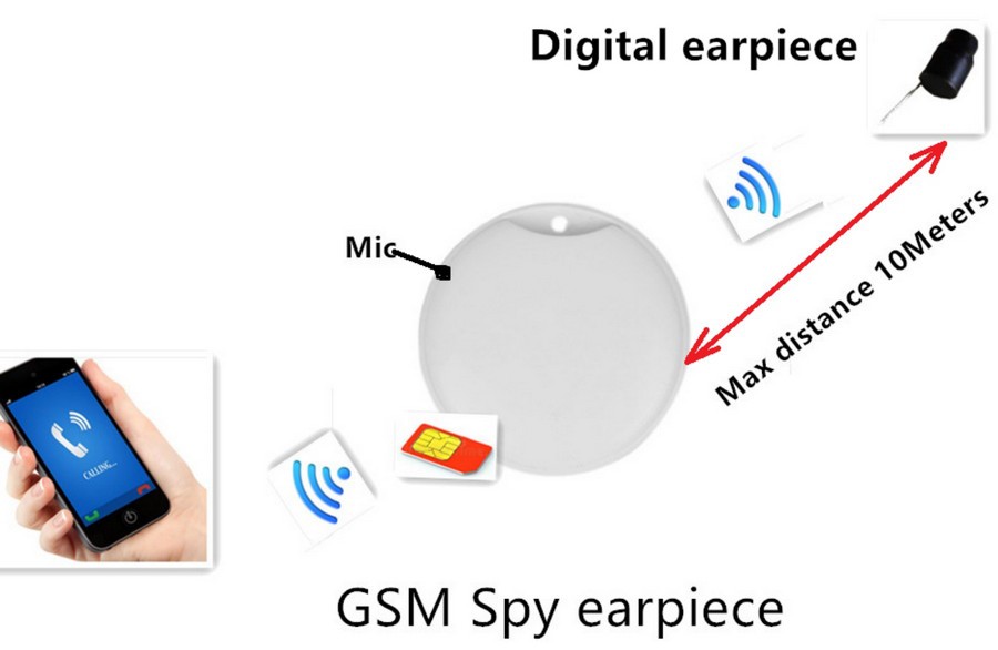 Spy mini box GSM слушалка за SIM карта WIFI предаване до 10м